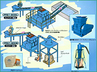 プラスチック・リサイクルシステム